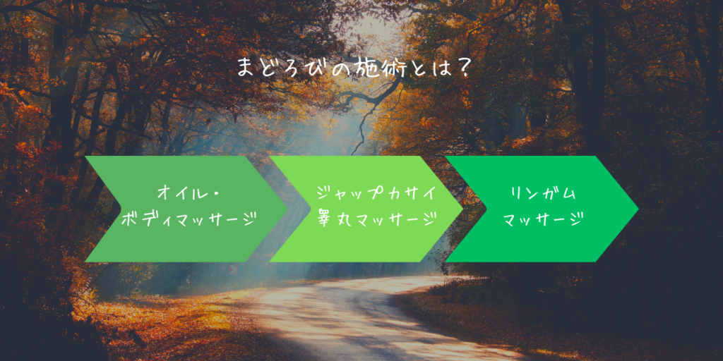 東京・神奈川へ出張するまどろびの施術イメージ